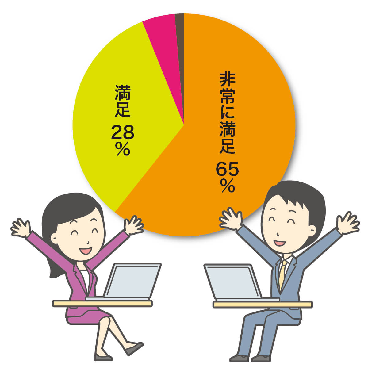著者満足度93％！　多くの著者が夢を実現　満足度日本一！
